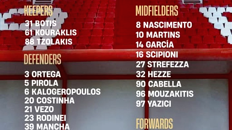 Αγωνιστική πρόκληση για τον Ολυμπιακό στο Αγρίνιο χωρίς τους Ποντένσε, Ταρέμι και Τσικίνιο