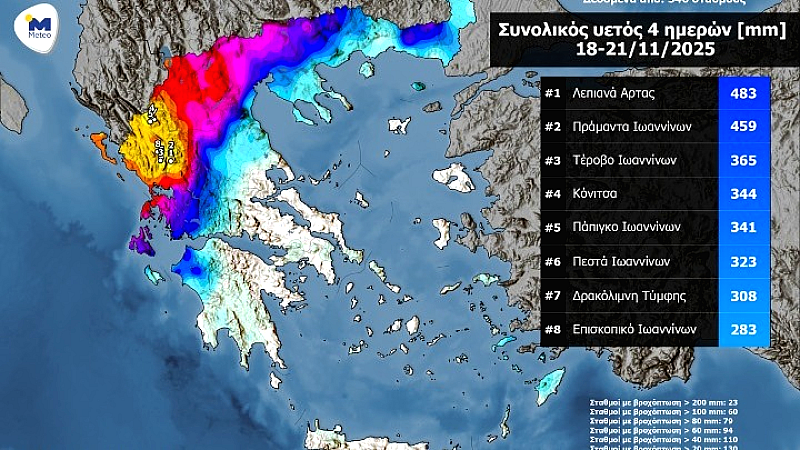 Ιδιαίτερα έντονες βροχοπτώσεις στα ορεινά της Ηπείρου με πάνω από 400 χιλιοστά