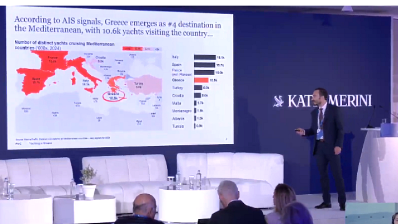 Αναδεικνύοντας τις προκλήσεις του ελληνικού yachting: Υψηλή ζήτηση και χαμηλές αποδόσεις