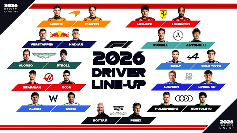 F1: Οι ομάδες και οι οδηγοί για την αγωνιστική περίοδο του 2026