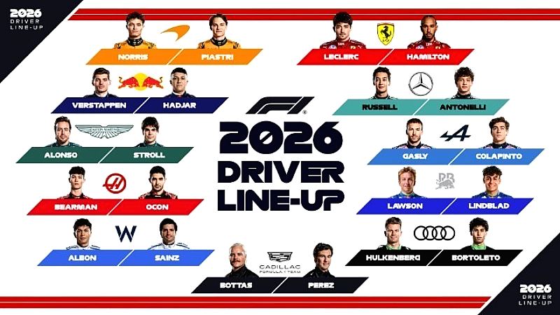 Φόρμουλα 1: Οι νέοι οδηγοί των ομάδων για το 2026