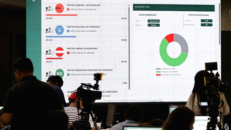 Αβεβαιότητα στην Ονδούρα: Σε εξέλιξη η καταμέτρηση των ψήφων στις προεδρικές εκλογές